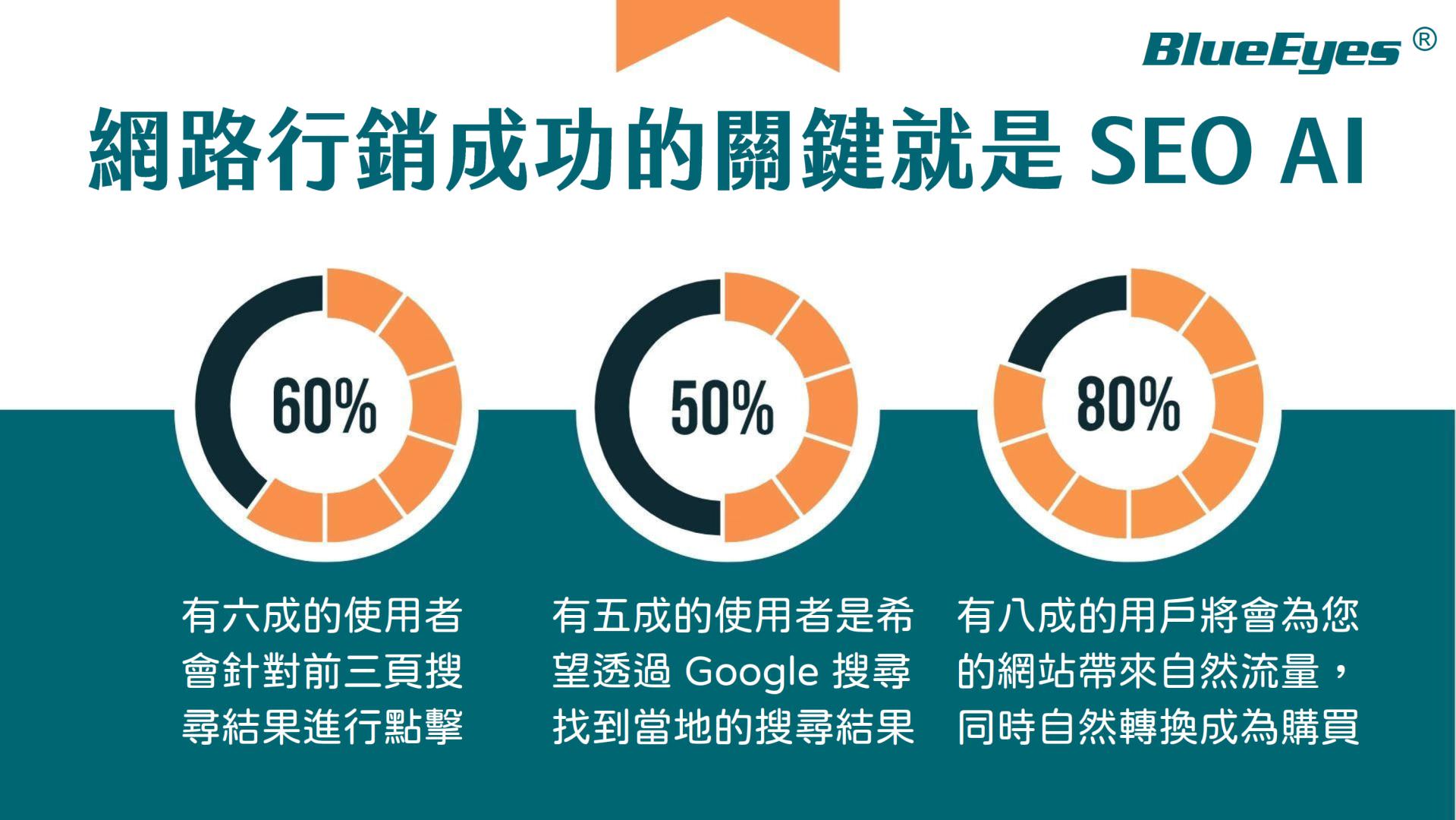 蓝眼SEO AI演示文稿