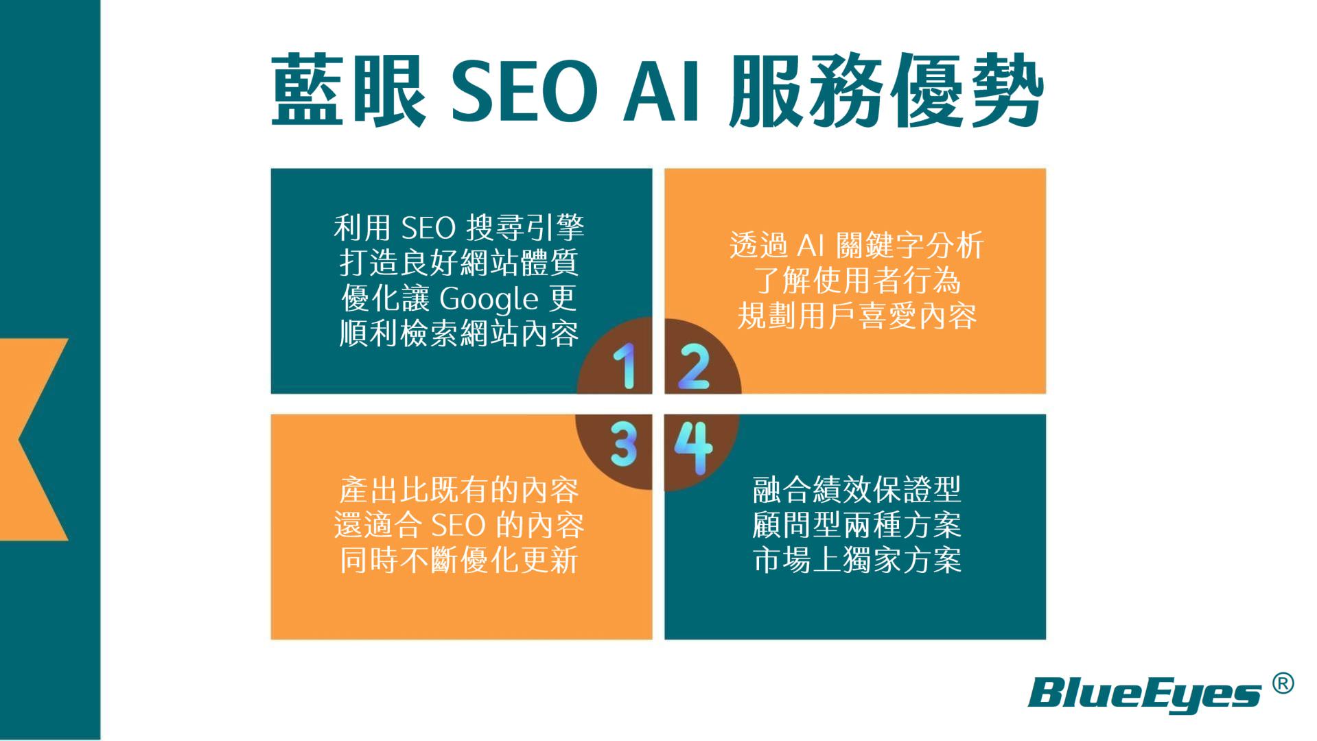 蓝眼SEO AI演示文稿