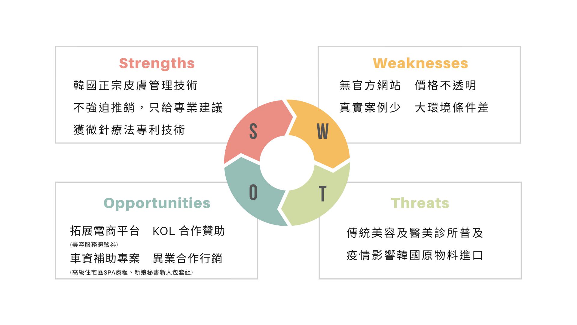 美容美髮強弱危機分析